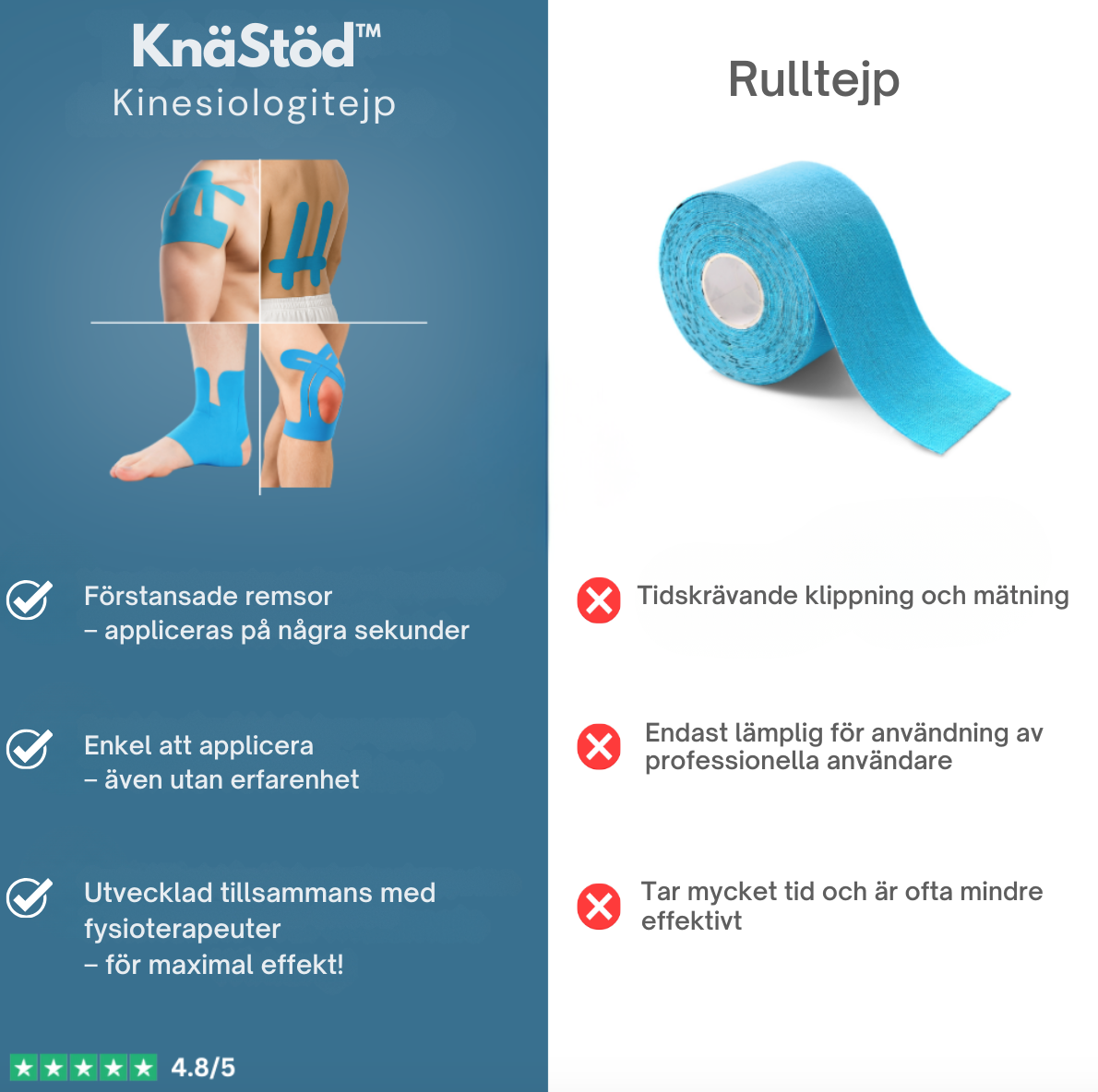 KnäStöd™ - Kinesiotape för knäet