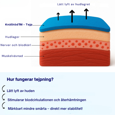 KnäStöd™ - Kinesiotape för knäet